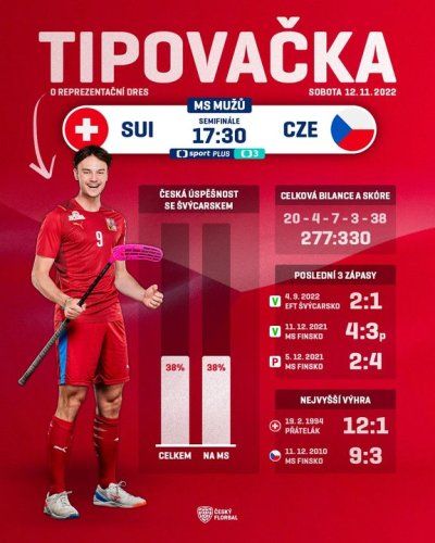 Photo post from Český florbal.