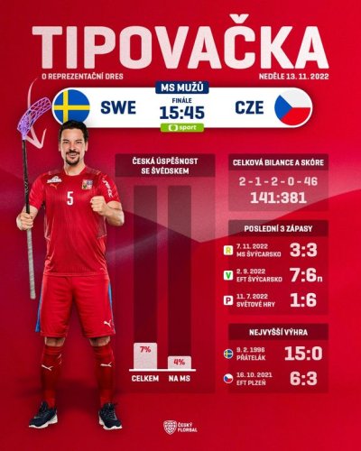 Photo post from Český florbal.