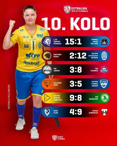 Photo post from Český florbal.