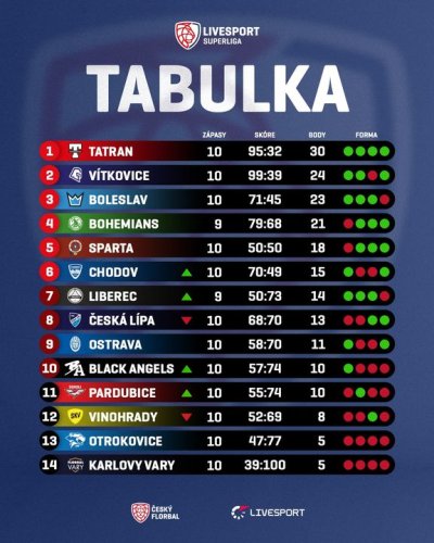 Photo post from Český florbal.