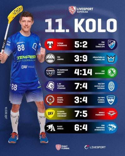 Photo post from Český florbal.