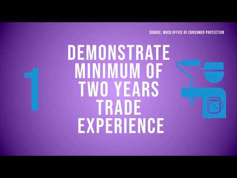 Video post from Montgomery College.