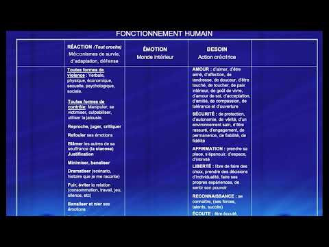 Video post from Accroc.
