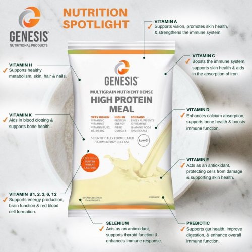 Photo post from Genesis Nutritional Products.