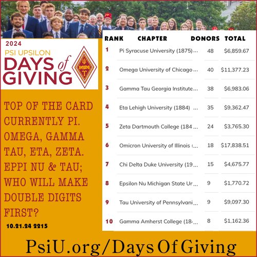 Photo post from psiupsilon.