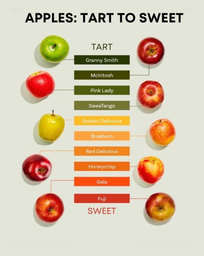 Photo post from farmbox_arizona.