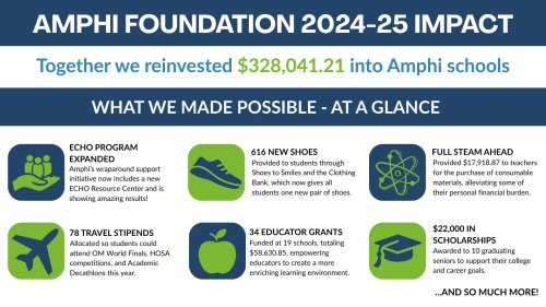 Photo post from amphifoundation.