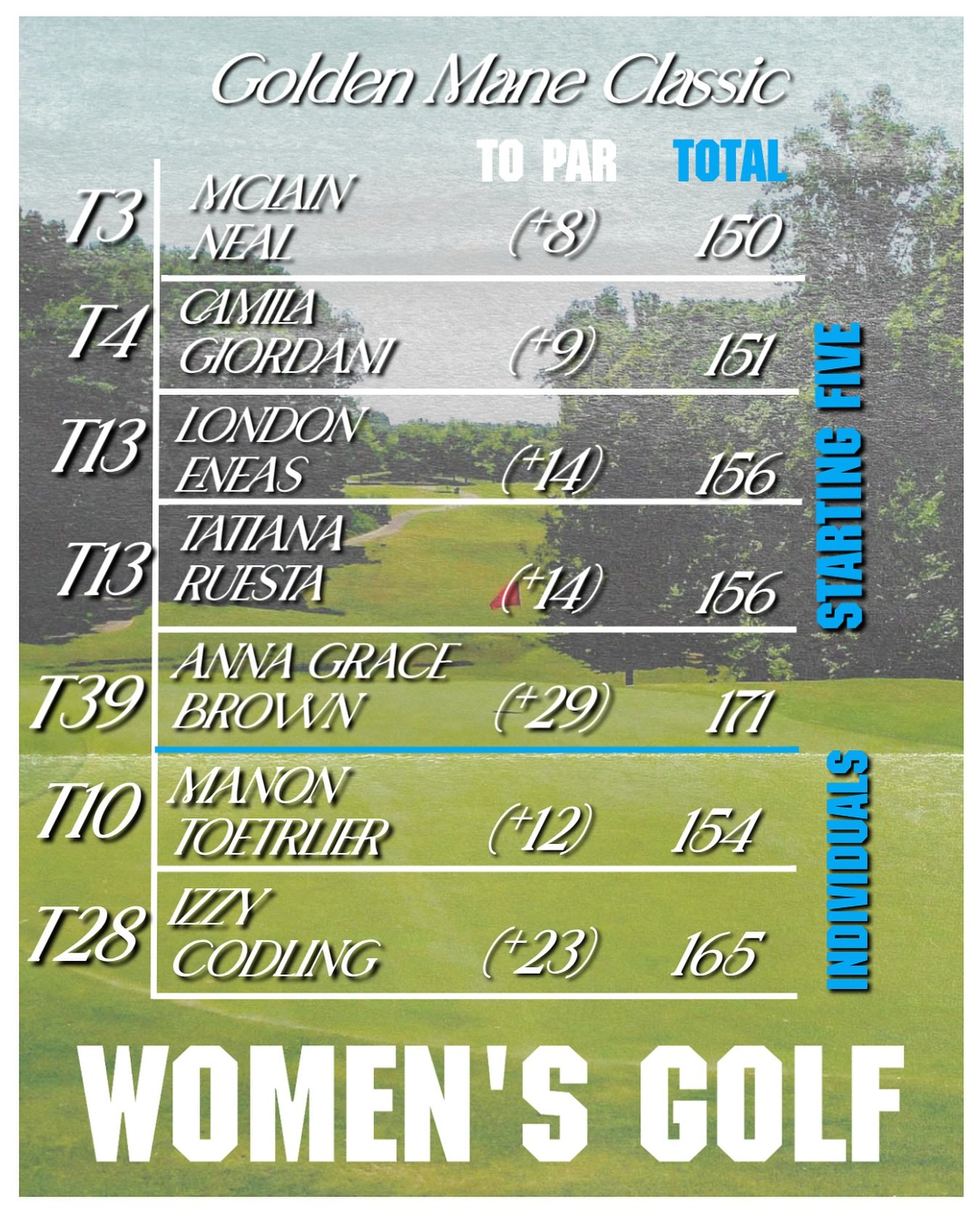 Photo post from uscbsandsharks.