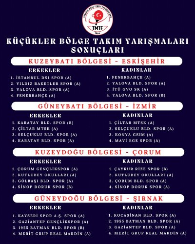 Carousel post from turkiyemasatenisifederasyonu.