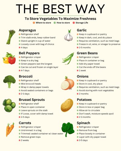 Photo post from farmbox_arizona.