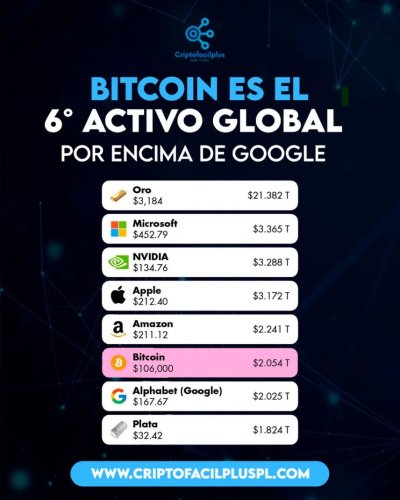 Photo post from criptofacilplus.