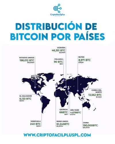 Photo post from criptofacilplus.
