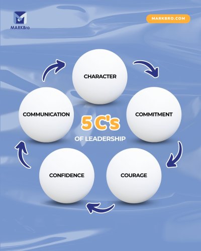 Carousel post from hai.markbro.