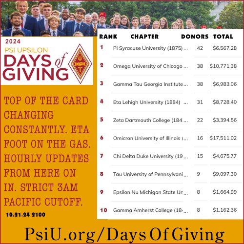 Photo post from psiupsilon.
