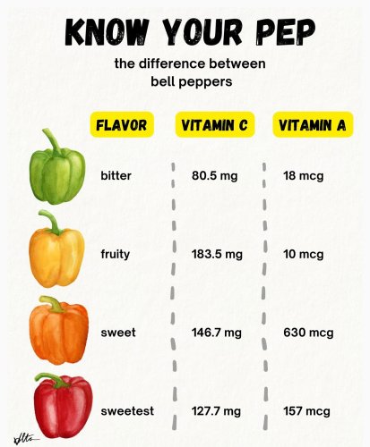 Carousel post from farmbox_arizona.