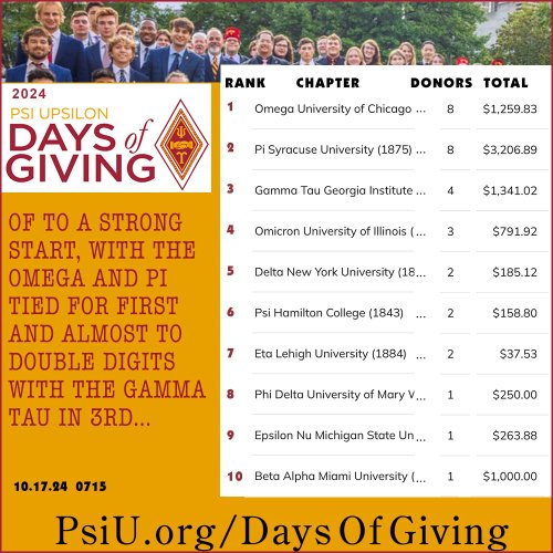 Photo post from psiupsilon.