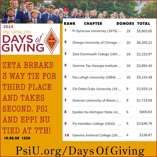 Photo post from psiupsilon.