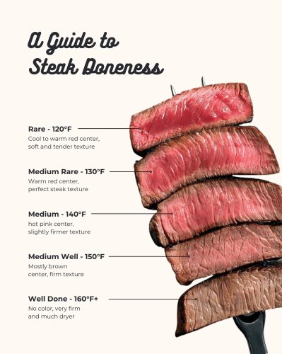 Photo post from farmbox_arizona.