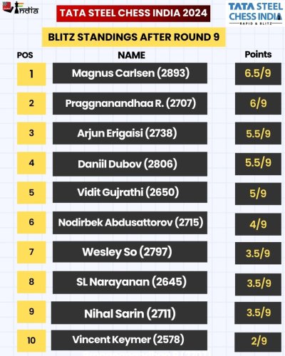 Carousel post from chessbaseindia.