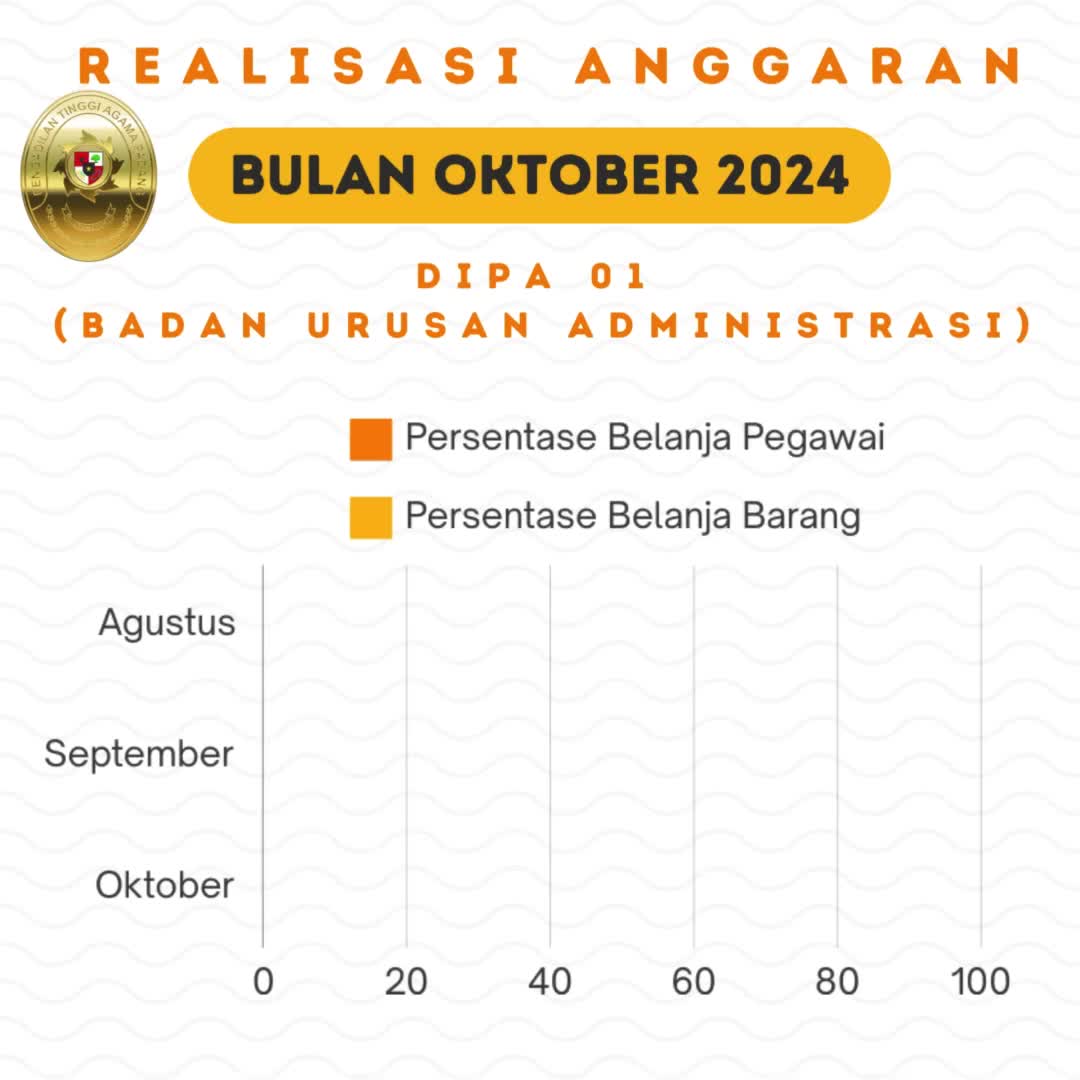 Carousel post from ptapadanggoid.