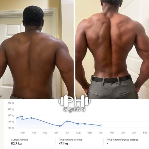 Photo post from ph_gains.