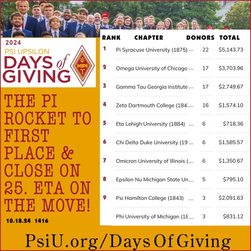 Photo post from psiupsilon.