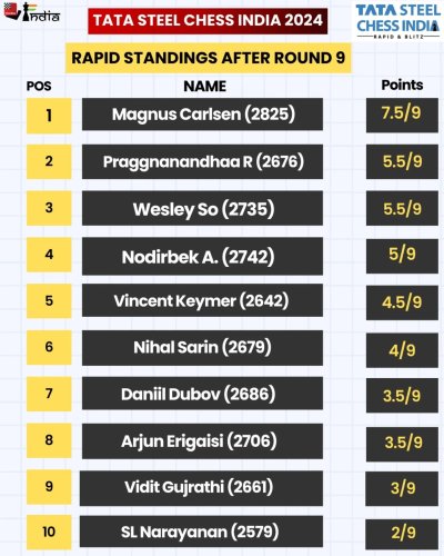 Carousel post from chessbaseindia.