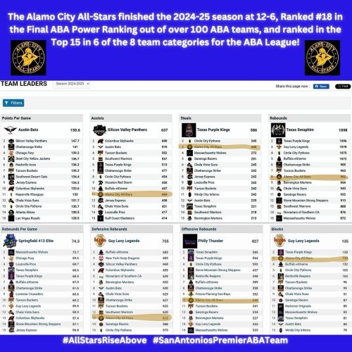 Photo post from thealamocityallstars.