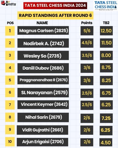 Carousel post from chessbaseindia.