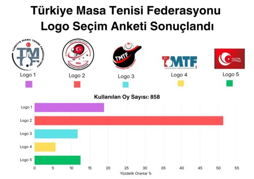 Photo post from turkiyemasatenisifederasyonu.