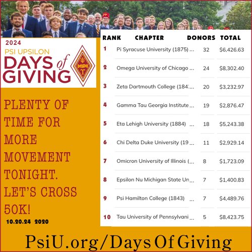 Photo post from psiupsilon.