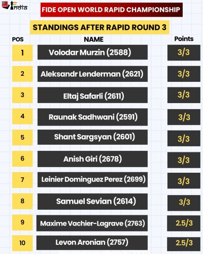 Carousel post from chessbaseindia.