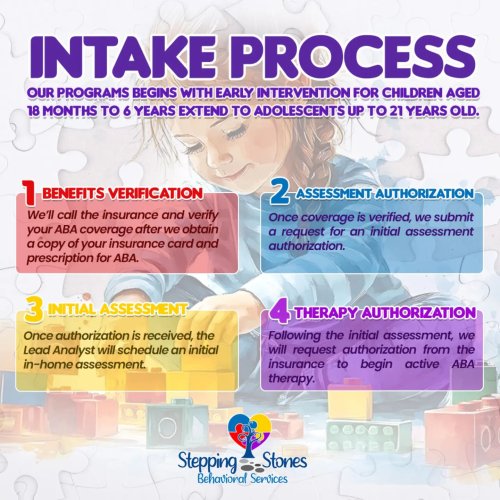 Photo post from steppingstonesbehaviorals.