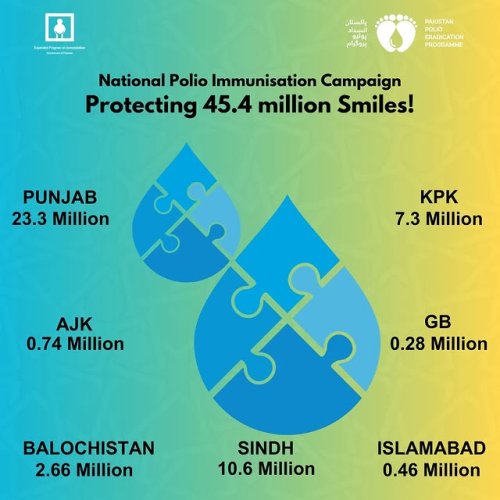 Video post from pakfightspolio.