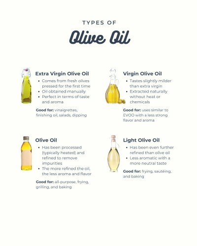 Photo post from farmbox_arizona.