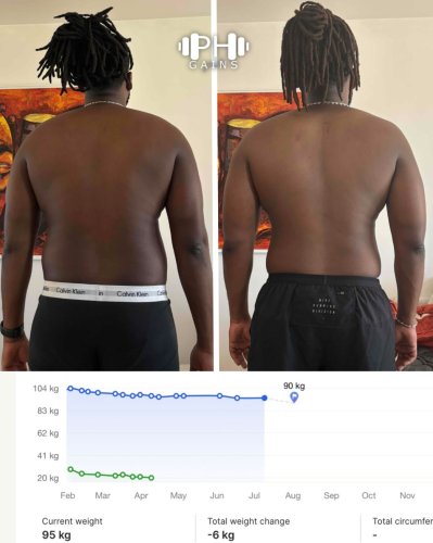 Photo post from ph_gains.