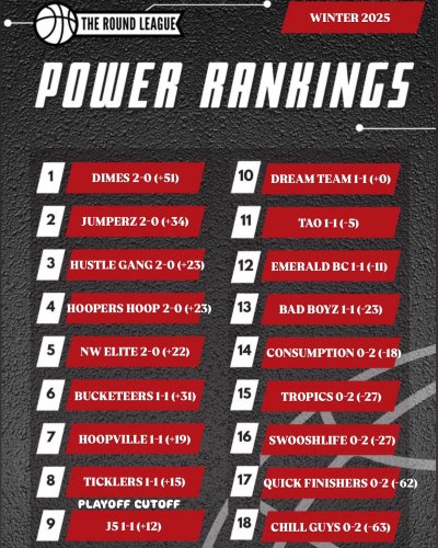 Photo post from theroundleague.