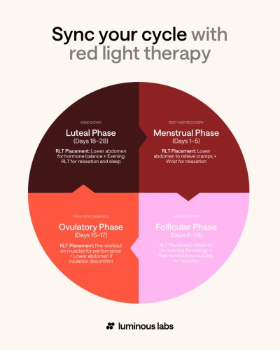 Photo post from luminouslabs.health.