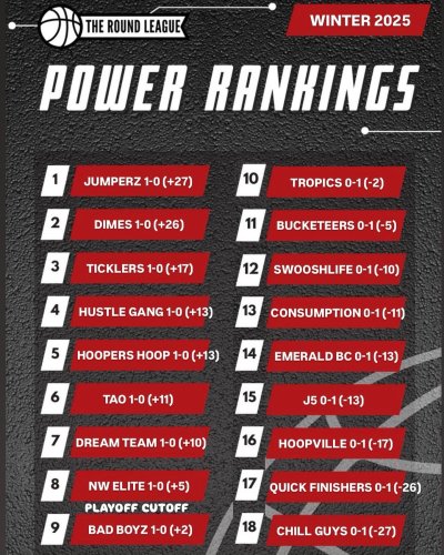 Photo post from theroundleague.