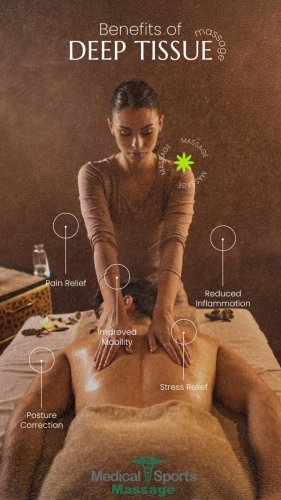 Video post from medicalsportsmassage.