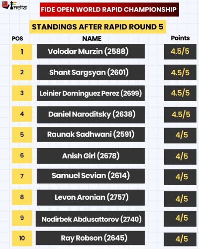 Carousel post from chessbaseindia.