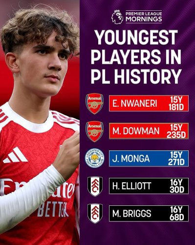 Photo post from charmcitygooners.