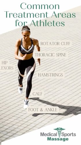Video post from medicalsportsmassage.