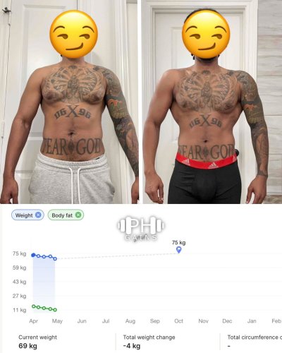 Carousel post from ph_gains.