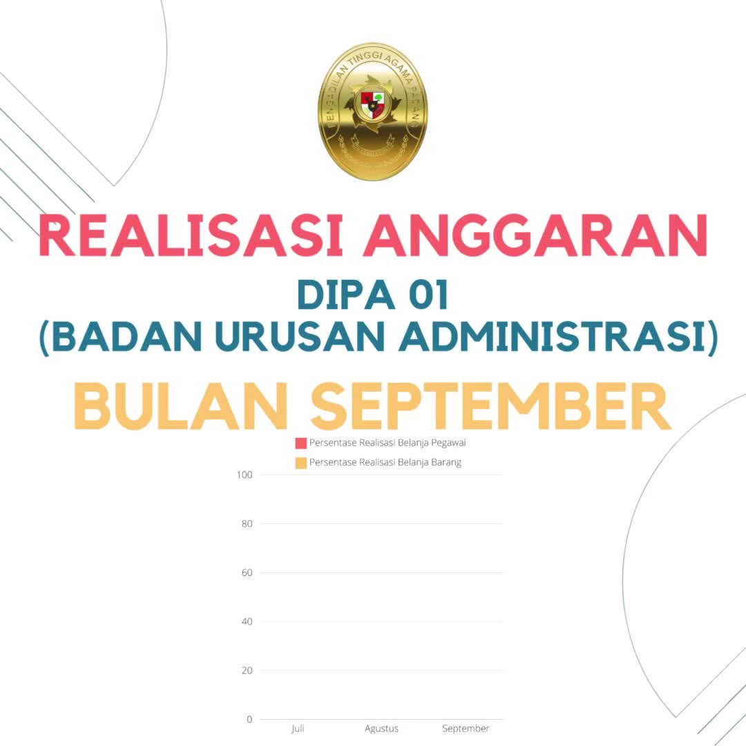 Carousel post from ptapadanggoid.