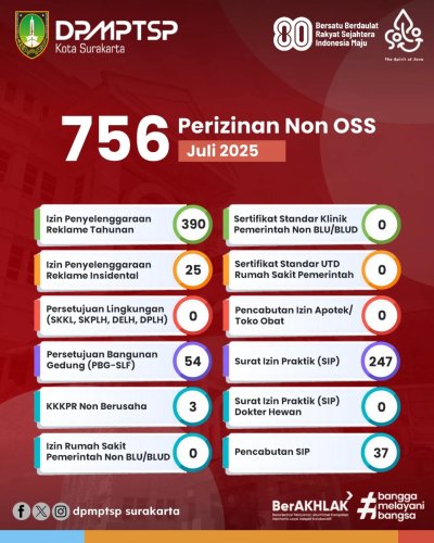 Photo post from dpmptsp.surakarta.