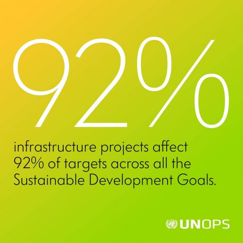 Photo post from unops_official.