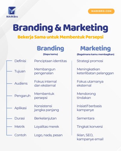 Carousel post from hai.markbro.