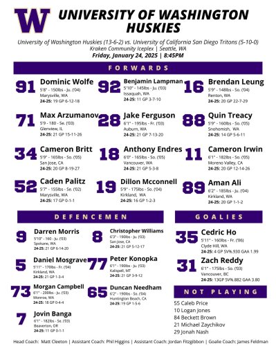 Photo post from uw_icehockey.