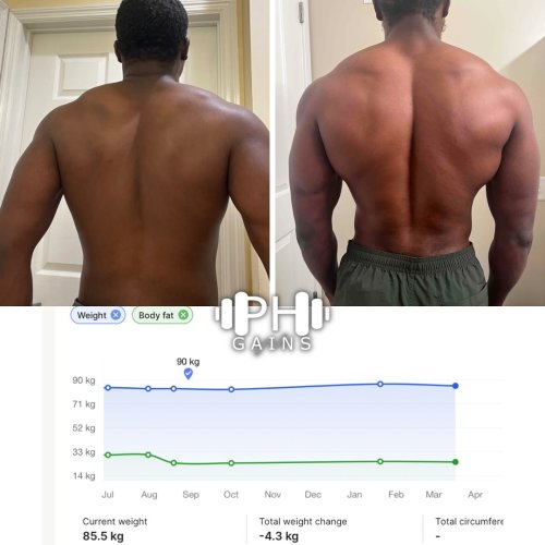 Carousel post from ph_gains.